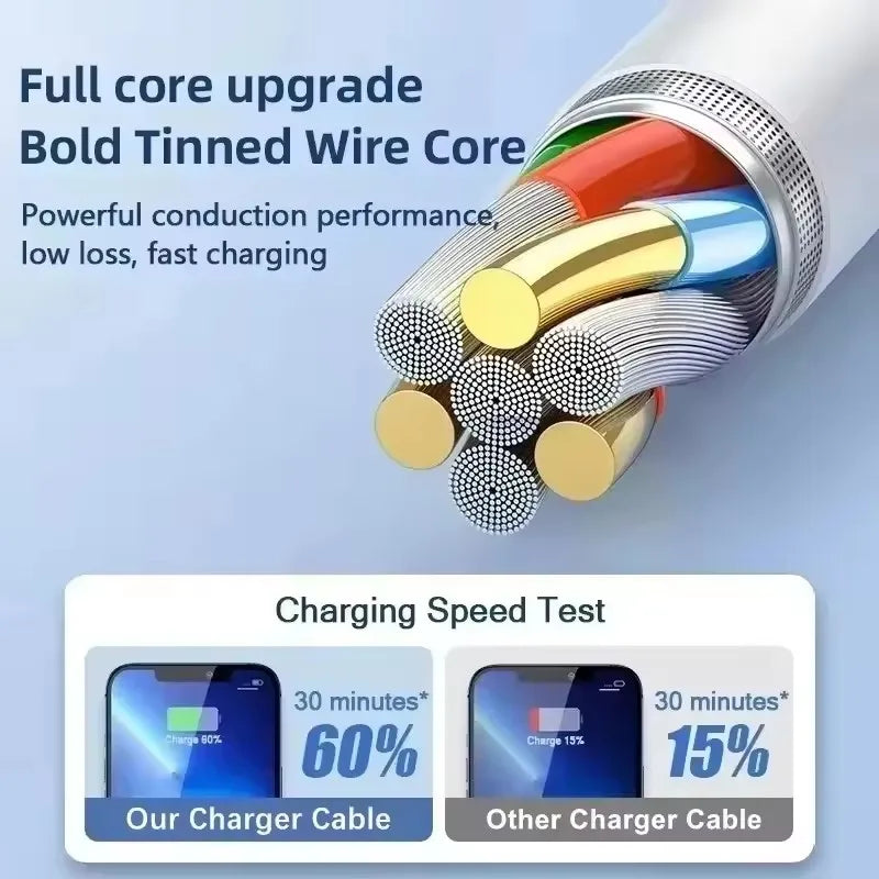 35W PD Fast Charging USB Cable For iPhone 14 8 7 Plus 13 12 Mini 11 Pro XS Max XR X USB C Rapid Charge Cable 0.25m 1m 1.5m 2m 3m