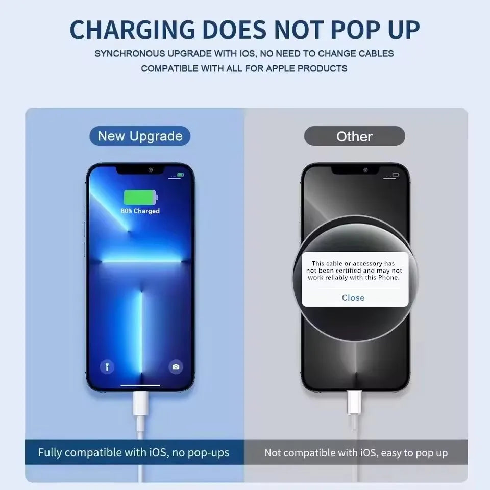 35W PD Fast Charging USB Cable For iPhone 14 8 7 Plus 13 12 Mini 11 Pro XS Max XR X USB C Rapid Charge Cable 0.25m 1m 1.5m 2m 3m